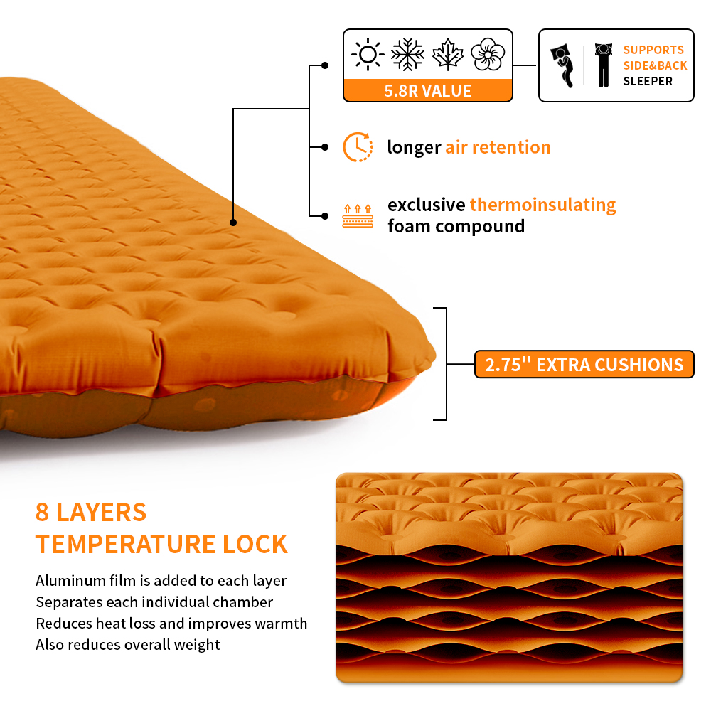 Naturehike سجادة قابلة للنفخ خ - مراجعة Ultralight Ground Sheet وسعره