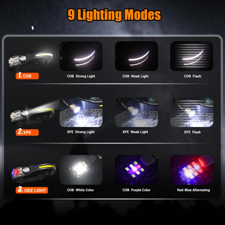 كشاف أمامي LED قوي محمول قابل  - مراجعة Outdoor Camping Lighting وسعره